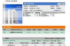 最高單價25萬的房子成交價才2萬元 全國第一單價豪宅曝“價格門” 最高單價25萬的房子成交價才2萬元 全國第一單價豪宅曝“價格門”