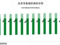 5月北京成交最慘小區出爐 你家上榜了嗎? 5月北京成交最慘小區出爐 你家上榜了嗎?