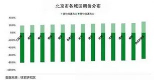 5月北京成交最慘小區出爐 你家上榜了嗎? 5月北京成交最慘小區出爐 你家上榜了嗎?