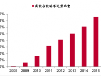 坐著高鐵尋找房價洼地:哪些城市還有投資機會 坐著高鐵尋找房價洼地:哪些城市還有投資機會