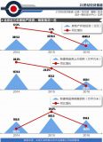 北京樓市進入存量時代 多策確保2017年房價環比不增長 北京樓市進入存量時代 多策確保2017年房價環比不增長