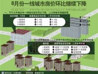15個熱點城市3年來首次全面停漲:房地產市場趨穩 去庫存成效明顯