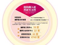 廣州建知識產權樞紐城市