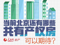 北京32個已上路便宜共有產權房項目一覽 你是買呢買呢還是買呢？
