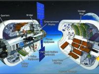 五年內,“太空酒店”繞月飛 五年內,“太空酒店”繞月飛