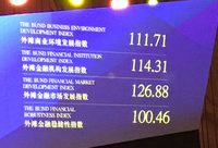 金融指數多如牛毛，黃浦區發布的“外灘金融發展指數”有啥特別