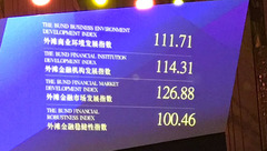 金融指數多如牛毛,黃浦區發布的“外灘金融發展指數”有啥特別 金融指數多如牛毛,黃浦區發布的“外灘金融發展指數”有啥特別