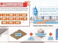 北京：集體建設用地入市為“住有所居”探路