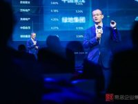 丁祖昱:2018房地產十大預測 丁祖昱:2018房地產十大預測