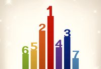 7家上海企業入圍最新的世界500強，上汽領銜排名第36位