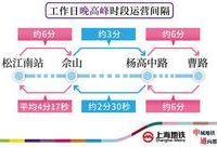 最短間隔1分55秒!10月18日起9號線增能提效 最短間隔1分55秒!10月18日起9號線增能提效