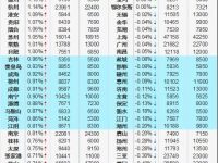 報告顯示：2018年十大城市主城區二手房價格下跌0.11%