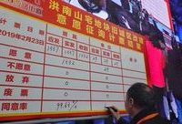 99.63%!首輪意愿征詢高比例通過,靜安今年首個舊改征收項目啟動 99.63%!首輪意愿征詢高比例通過,靜安今年首個舊改征收項目啟動