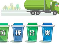 倒計時3天!記牢這張思維導圖,讓你輕松掌握上海垃圾分類技巧 倒計時3天!記牢這張思維導圖,讓你輕松掌握上海垃圾分類技巧