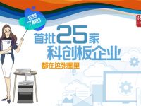 科創板今日開市!你想了解的首批25家企業都在這張圖里 科創板今日開市!你想了解的首批25家企業都在這張圖里