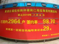 98.7%！老城廂福佑中南塊舊改高比例生效，黃浦提前完成舊改任務但下半年仍不松勁