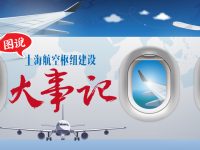 全球最大單體衛星廳綻放浦東機場！來看看上海航空樞紐建設中不得不說的大事