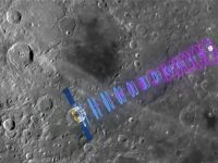 首次月球軌道交會對接有多難？“上海制造”如何做到分毫不差