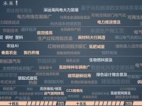 注冊資金30億元,搶占能源行業新賽道!上海電氣成立新公司落戶奉賢新城 注冊資金30億元,搶占能源行業新賽道!上海電氣成立新公司落戶奉賢新城