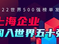 新增3家，共12家滬企入圍2022年世界500強企業，寶武闖進前50強