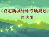 上海五個新城綠環“十四五”每年造林約2平方公里，未來長啥樣一圖來讀懂