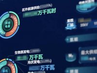 全市首個區級能源大數據平臺上線,將推動城市能源管理精細化 全市首個區級能源大數據平臺上線,將推動城市能源管理精細化