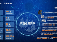 項目累計收入33.27億元！松江這個產業集群創新成果迭出有“秘訣”