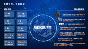 項目累計收入33.27億元！松江這個產業集群創新成果迭出有“秘訣”